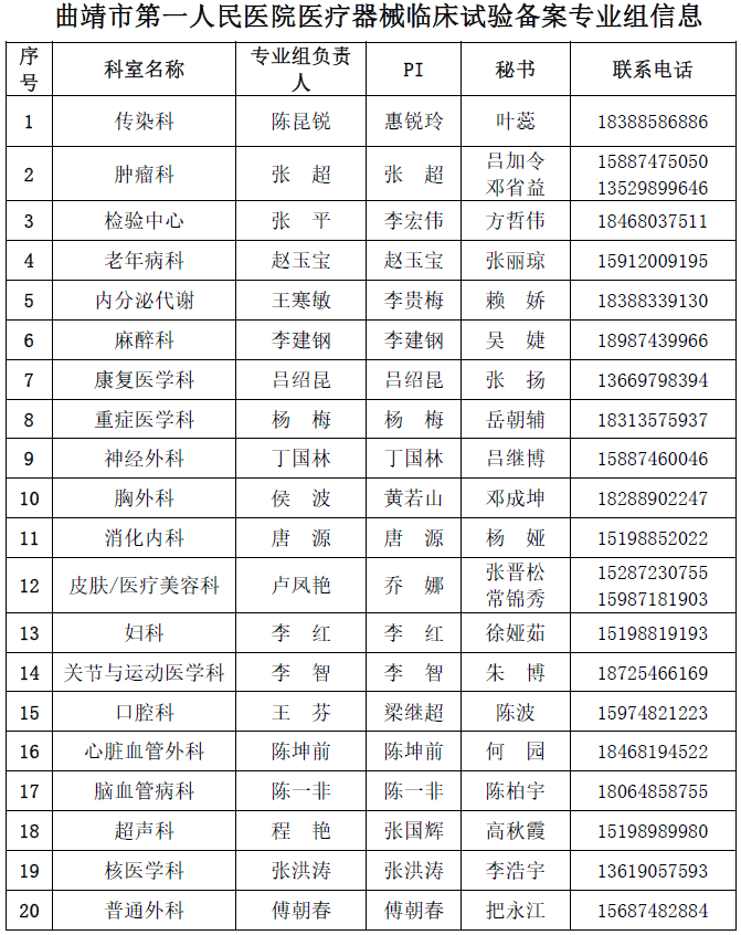 器械（試劑）臨床試驗備案專業(yè)組情況及聯(lián)系方式（2023.03.15 何艷老師提供）.png